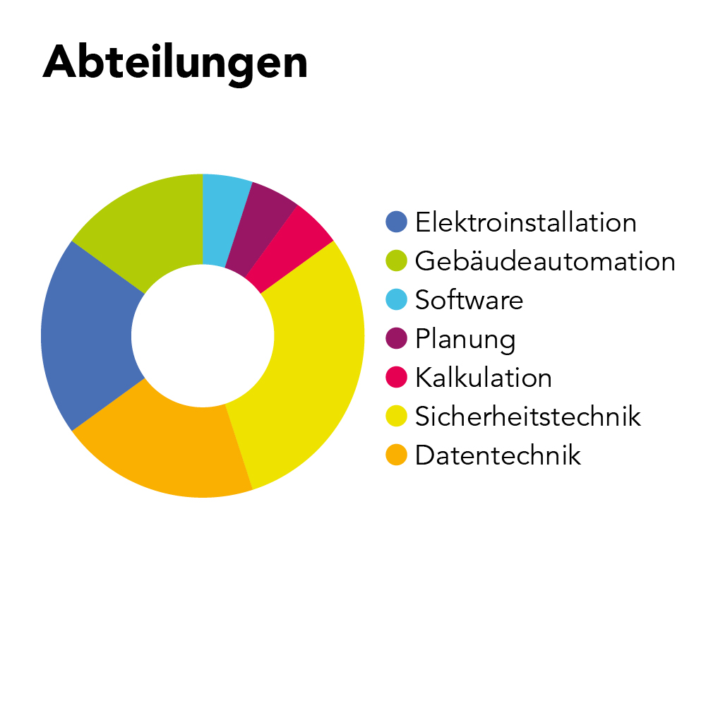 NAT AG Ausbildung