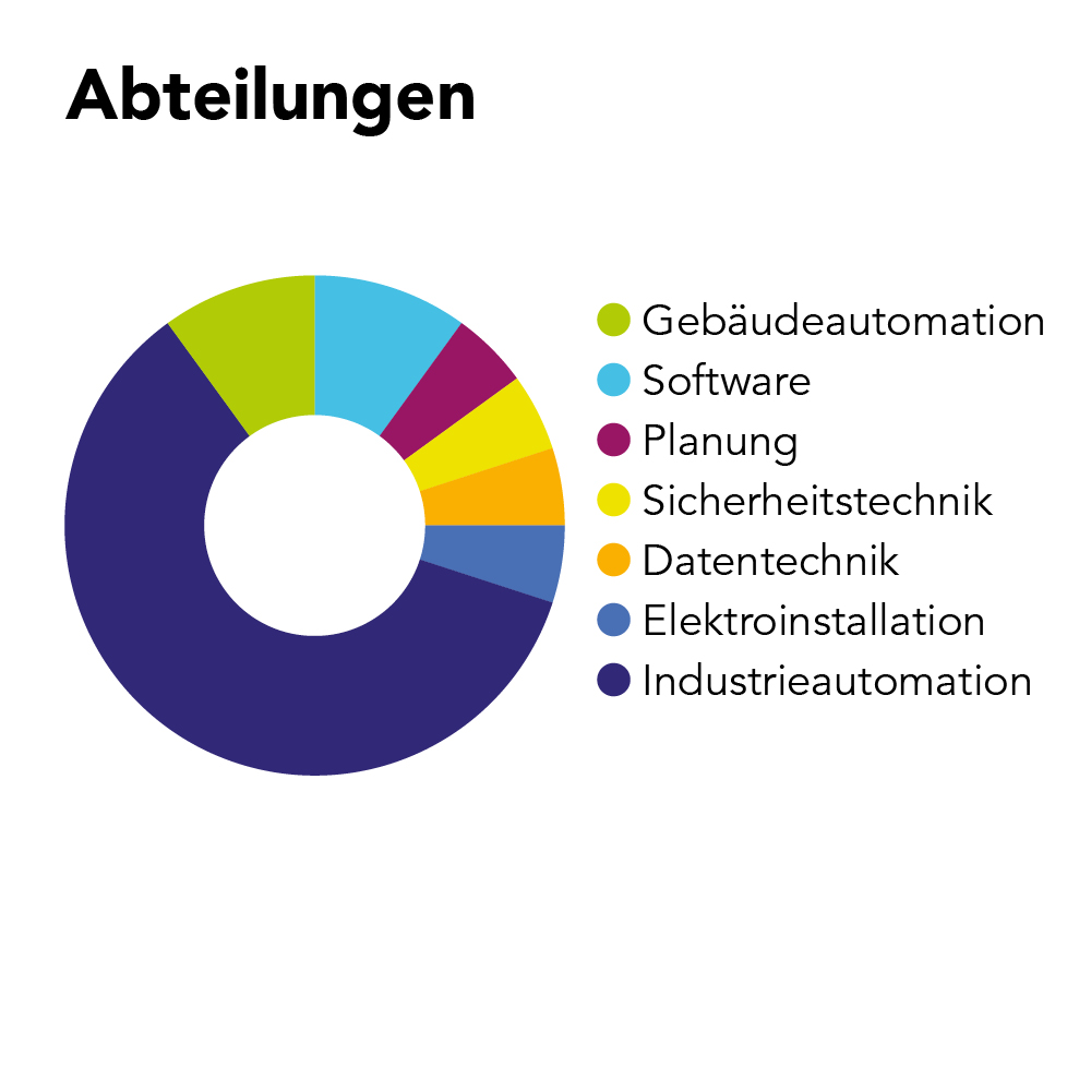 NAT AG Ausbildung