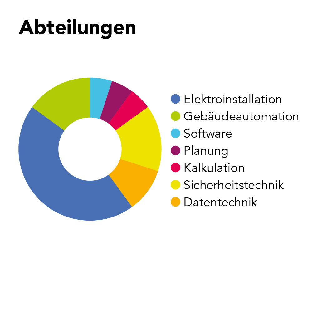 NAT AG Ausbildung