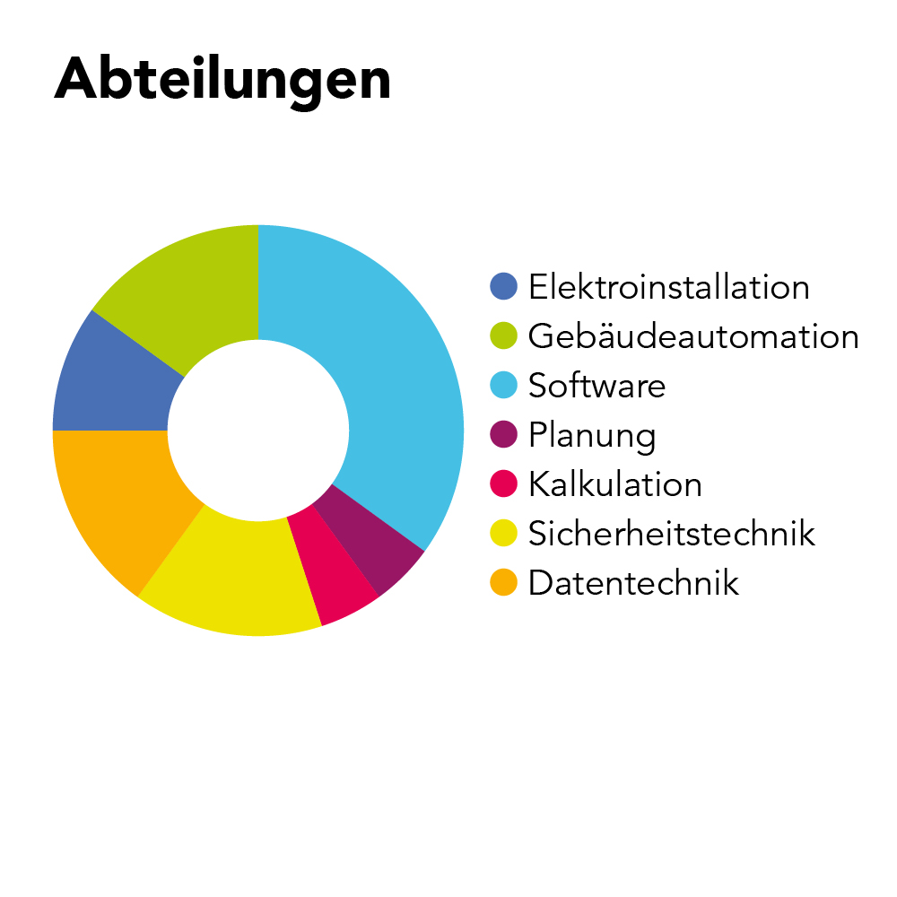 NAT AG Ausbildung