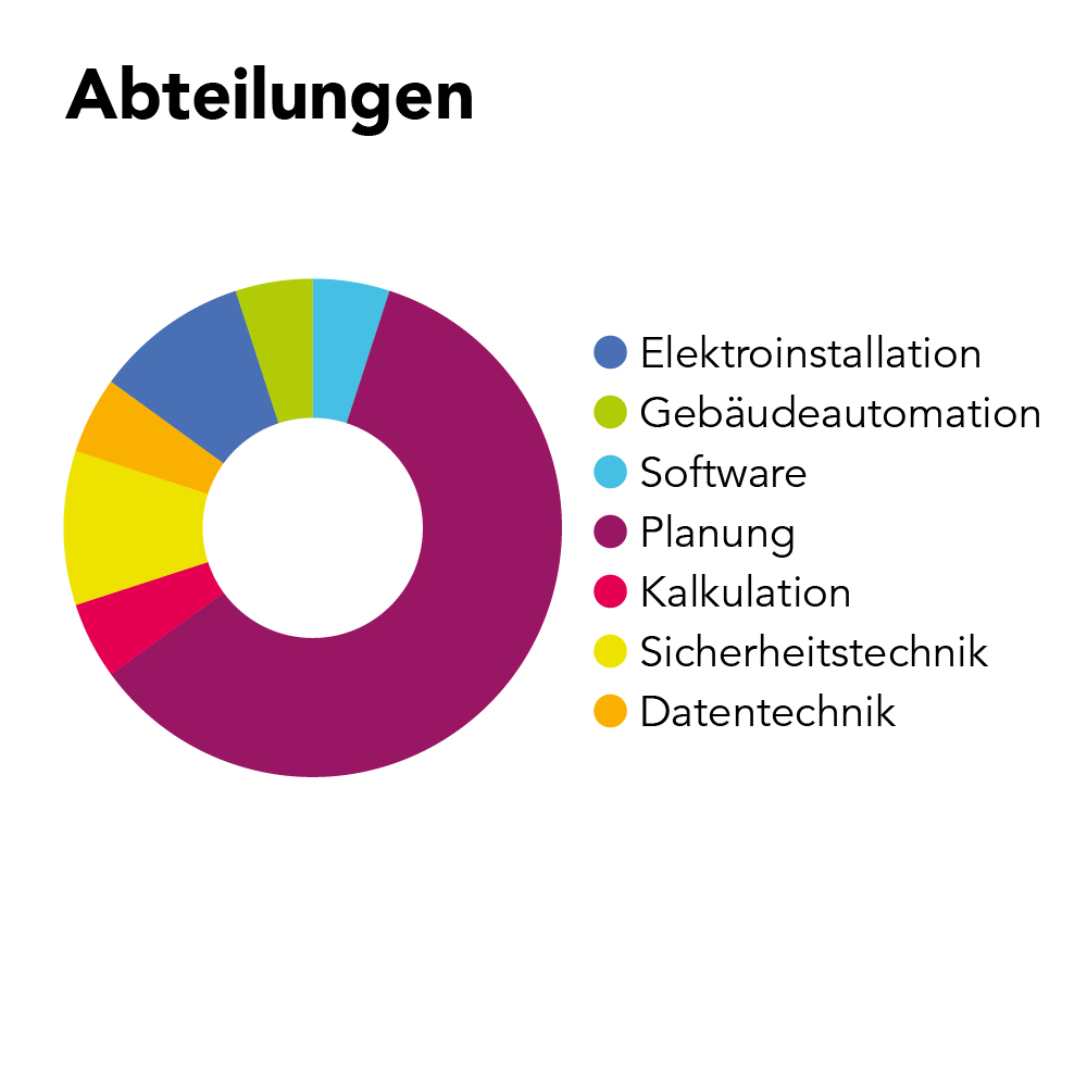 NAT AG Ausbildung